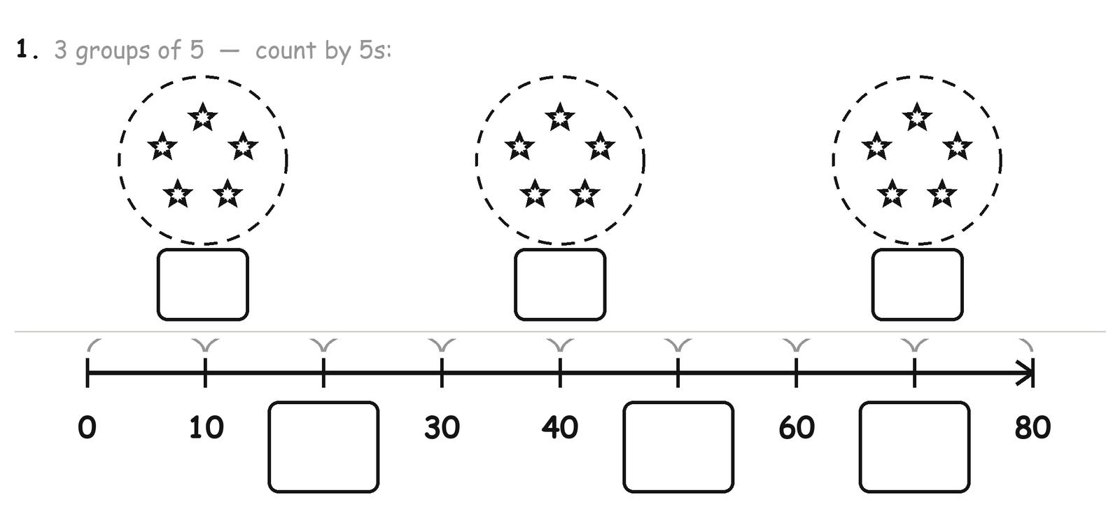 Close up of two skip counting exercises: three groups of five stars with a total box under each group, and a number line hopping by 10s with missing numbers