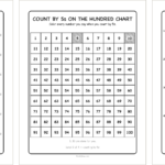 Three free skip counting worksheets side by side: count by 10s missing numbers, a count by 5s hundred chart, and a count the groups of 5 page