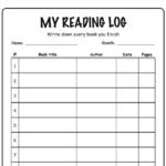 Three reading log printables side by side: a color-in log with book shapes, a title and author log, and a monthly reading calendar