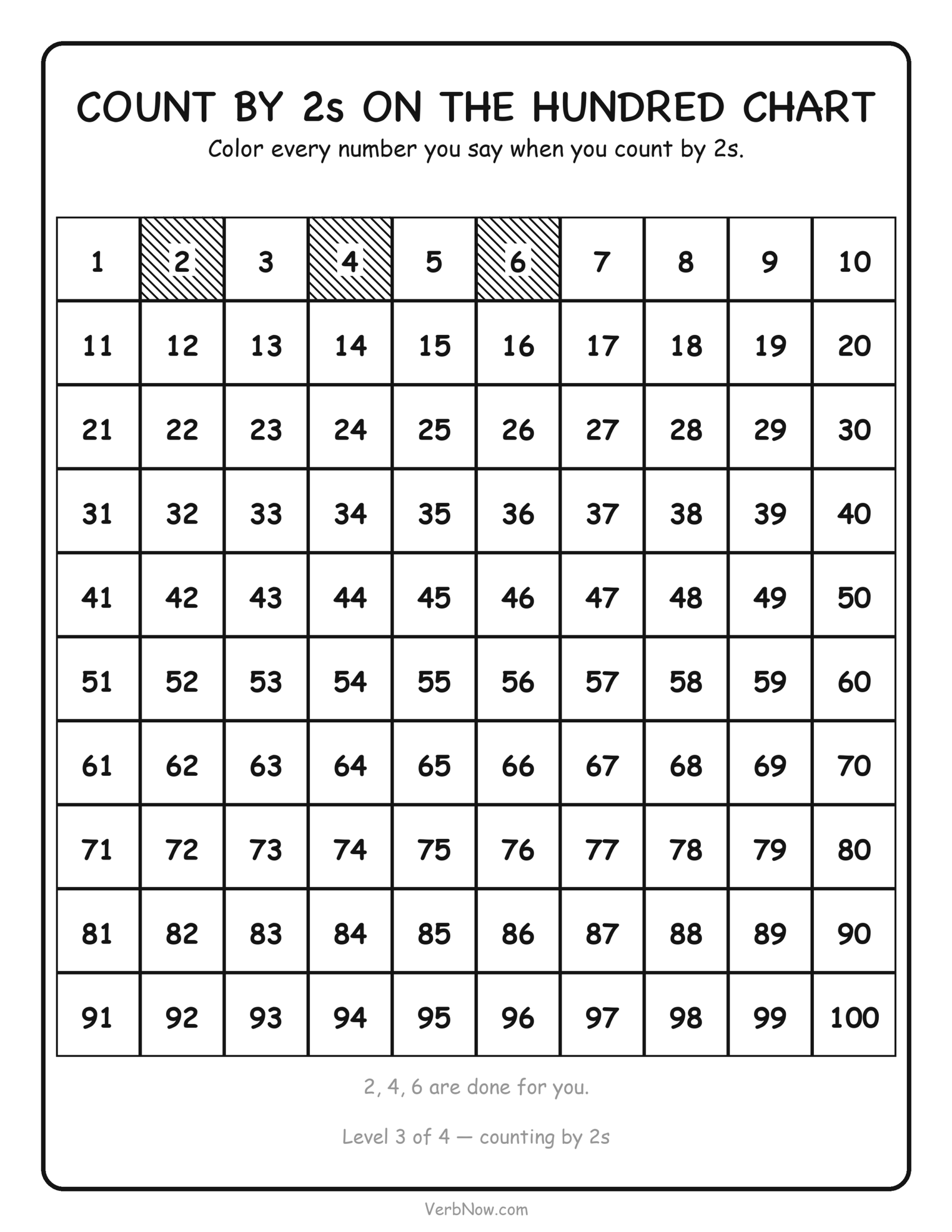 Skip counting by 2s hundred chart: color the even numbers on a 1 to 100 grid to see the column pattern, free printable